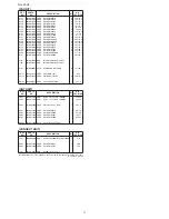 Preview for 66 page of Icom IC-F3020 Service  Manual Addendum