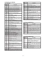 Предварительный просмотр 13 страницы Icom IC-F3021S Service Manual