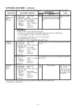 Предварительный просмотр 17 страницы Icom IC-F30GT Service Manual