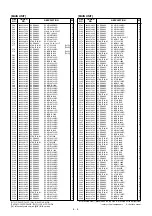 Предварительный просмотр 22 страницы Icom IC-F30GT Service Manual