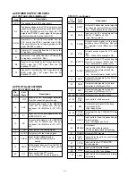 Предварительный просмотр 10 страницы Icom IC-F310 Service Manual