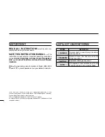 Preview for 2 page of Icom IC-F3161T Instruction Manual
