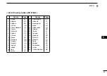 Предварительный просмотр 39 страницы Icom IC-F3162DS Instruction Manual