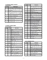 Предварительный просмотр 10 страницы Icom IC-F31GS Servise Manual