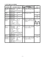 Предварительный просмотр 15 страницы Icom IC-F31GS Servise Manual