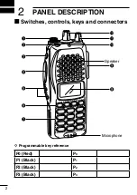 Preview for 6 page of Icom IC-F31GT Instruction Manual