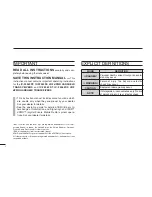 Предварительный просмотр 2 страницы Icom IC-F3262DT Instruction Manual