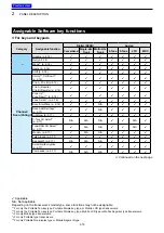 Preview for 21 page of Icom IC-F3400D Operating Manual