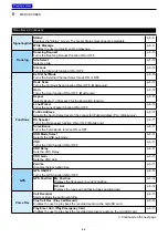 Preview for 60 page of Icom IC-F3400D Operating Manual