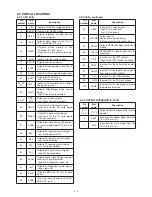 Предварительный просмотр 11 страницы Icom IC-F3GS Service Manual