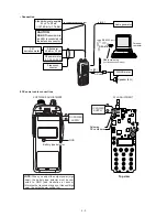 Preview for 14 page of Icom IC-F3GS Service Manual