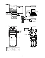 Предварительный просмотр 54 страницы Icom IC-F3GS Service Manual