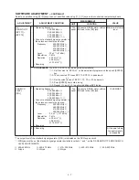 Предварительный просмотр 57 страницы Icom IC-F3GS Service Manual