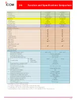 Предварительный просмотр 10 страницы Icom IC-F4062S Sales Handbook