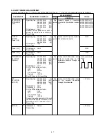 Предварительный просмотр 17 страницы Icom IC-F40GS Servise Manual