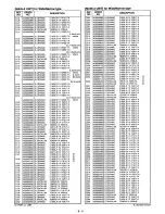 Предварительный просмотр 32 страницы Icom IC-F40LT Service Manual