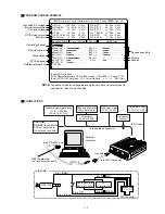 Preview for 13 page of Icom IC-F410 Service Manual