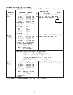 Preview for 16 page of Icom IC-F410 Service Manual