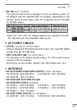 Preview for 53 page of Icom IC-F4100D Series Instruction Manual