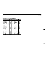 Предварительный просмотр 37 страницы Icom IC-F4162DS Instruction Manual