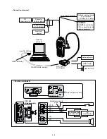Preview for 15 page of Icom IC-F41GS Servise Manual