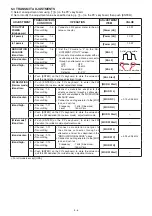 Preview for 18 page of Icom IC-F4210D Series Service Manual