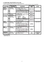 Предварительный просмотр 19 страницы Icom IC-F4210D Series Service Manual