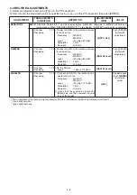 Предварительный просмотр 20 страницы Icom IC-F4210D Series Service Manual