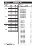 Preview for 2 page of Icom IC-F4261DS Service Manual