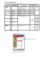 Предварительный просмотр 58 страницы Icom IC-F4261DT Service Manual