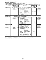 Предварительный просмотр 60 страницы Icom IC-F4261DT Service Manual