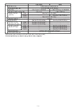 Preview for 5 page of Icom iC-F5012 Service Manual