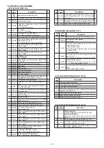 Предварительный просмотр 15 страницы Icom iC-F5012 Service Manual