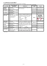 Предварительный просмотр 20 страницы Icom iC-F5012 Service Manual