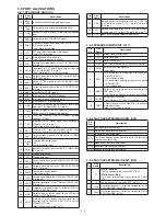 Предварительный просмотр 15 страницы Icom ic-f5021 Service Manual