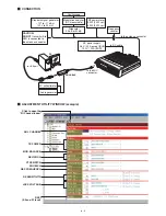 Предварительный просмотр 18 страницы Icom ic-f5021 Service Manual