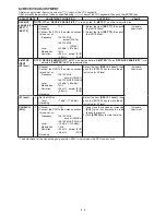 Предварительный просмотр 21 страницы Icom ic-f5021 Service Manual