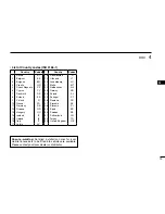 Предварительный просмотр 23 страницы Icom IC-F5022 Instruction Manual