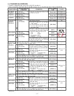 Предварительный просмотр 19 страницы Icom IC-F5121D Service Manual