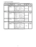 Предварительный просмотр 21 страницы Icom IC-F5121D Service Manual