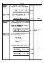 Preview for 4 page of Icom IC-F520 Adjustment