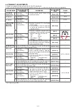 Preview for 18 page of Icom IC-F5220D Service Manual