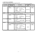 Предварительный просмотр 20 страницы Icom IC-F5220D Service Manual