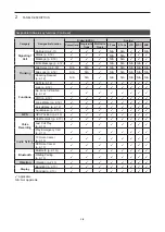 Preview for 15 page of Icom IC-F52D Operating Manual