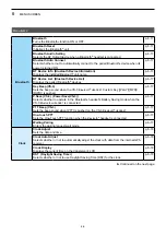 Preview for 64 page of Icom IC-F5400DP Series Operating Manual