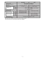 Preview for 5 page of Icom IC-F6012 Service Manual