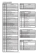 Предварительный просмотр 15 страницы Icom IC-F6021 Service Manual