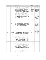 Preview for 23 page of Icom IC-F620 Programming Software Manual