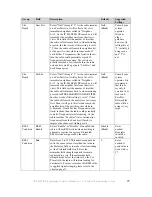 Preview for 26 page of Icom IC-F620 Programming Software Manual