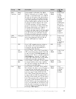 Preview for 28 page of Icom IC-F620 Programming Software Manual